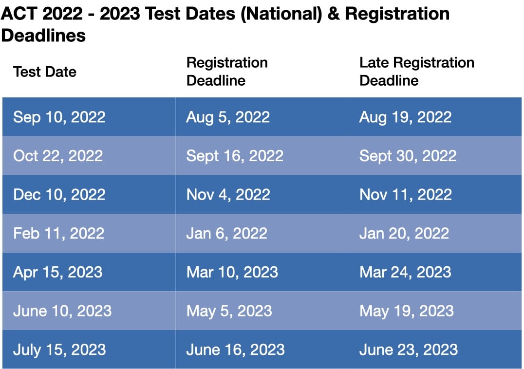 Act Test Dates 2024 Minnesota - Adore Mariska