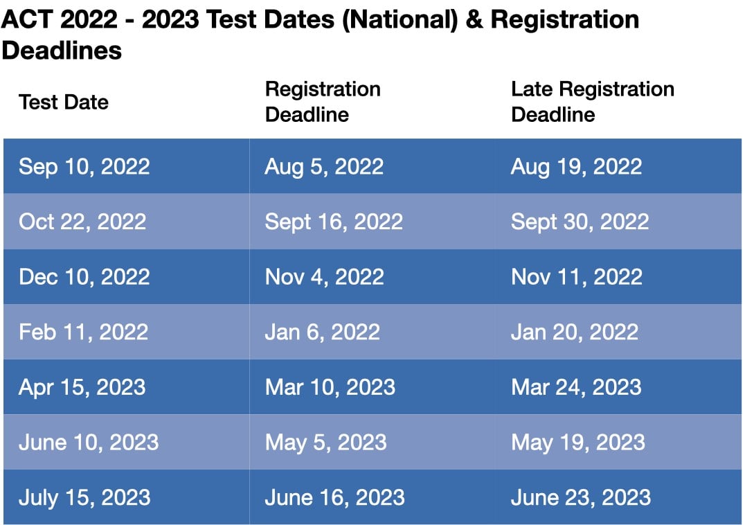 ACT Dates and Registering For ACT Test  CollegeData