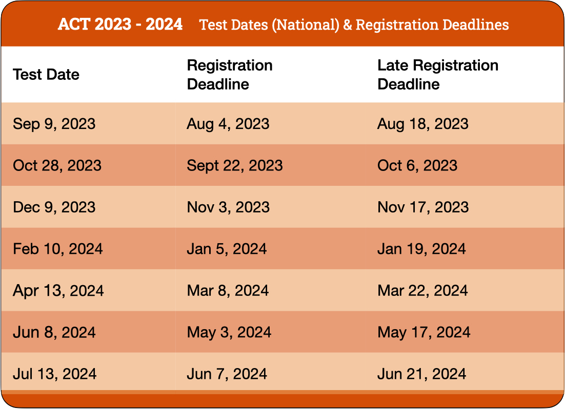 Sat And Act Test Dates 2024 24 Aggie Sonnie   Act Dates 2023 2024 