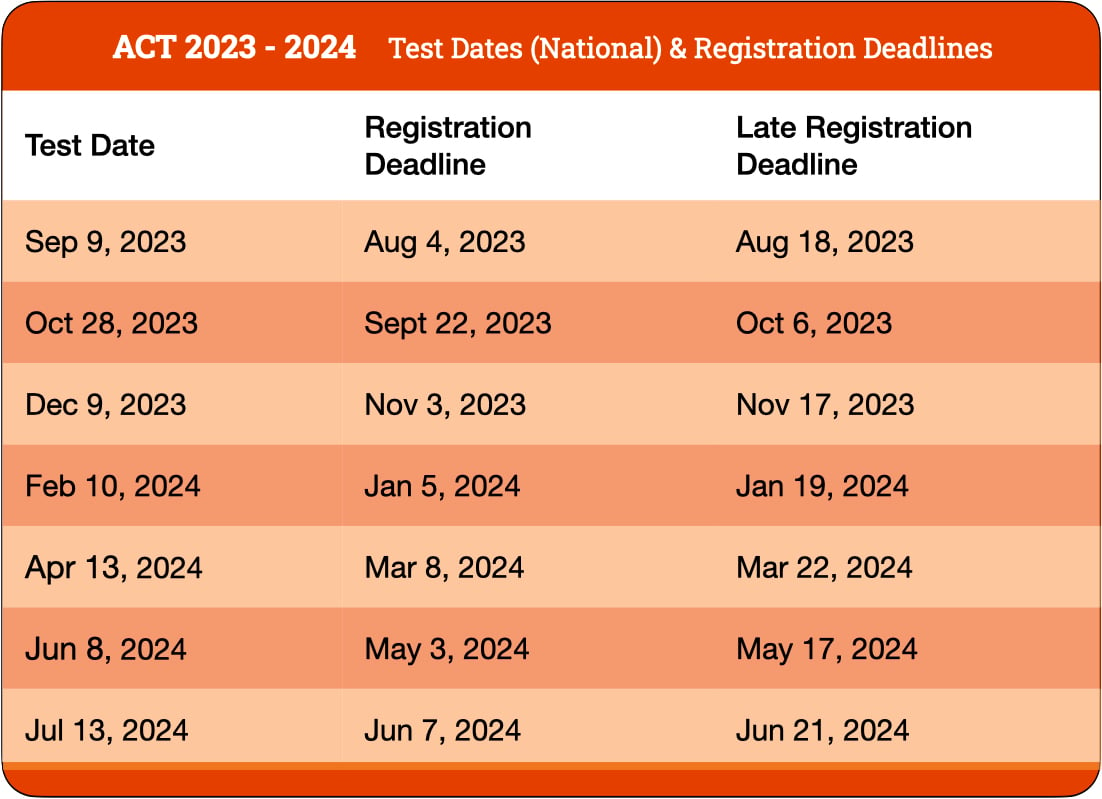 Sat Test Dates 2025 2025 Romy Carmina