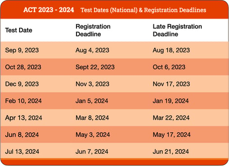 act-dates-2023-2024