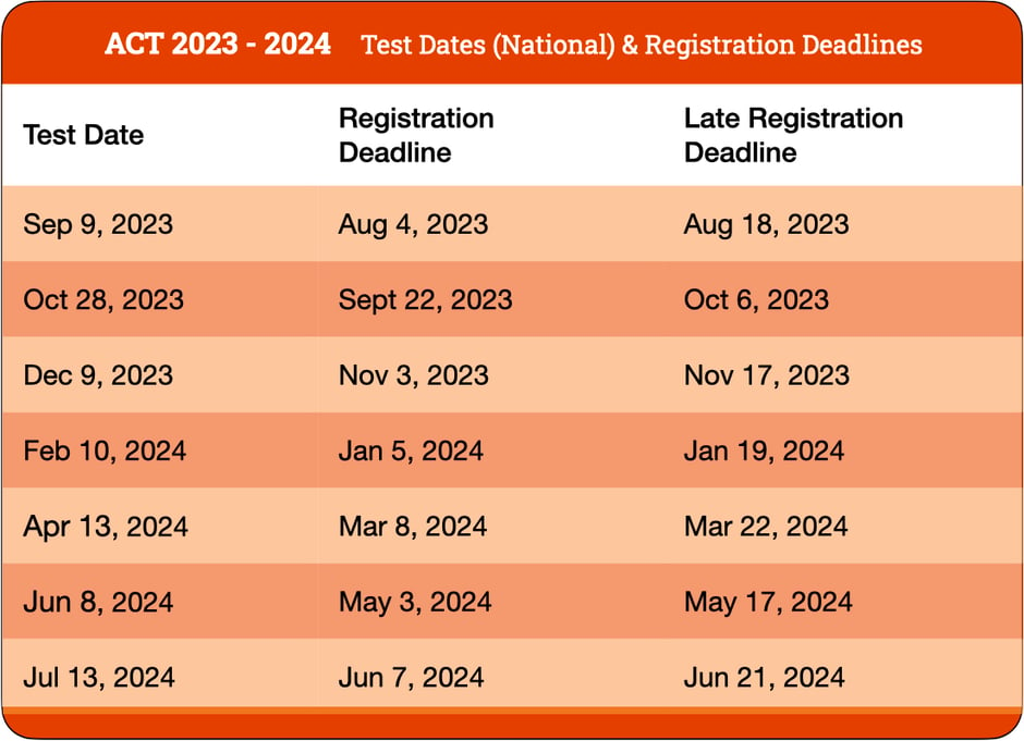 Act Exam Schedule 2025 Ailis Arluene