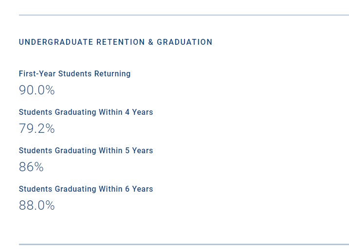 Find Your Best-Value Colleges with These 5 College Admission Statistics ...