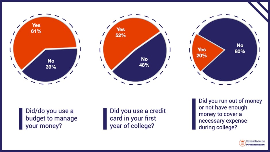 financial challenges of freshman year breakout 2024