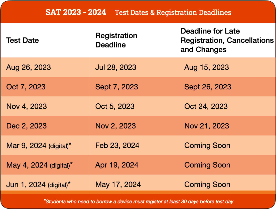 Sat Schedule California 2024 Carte Europeenne D Assurance Maladie   Sat Dates 2023 2024 