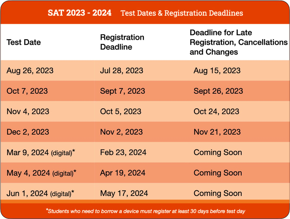 When Is The Next Sat Test Date 2025 Schedule Esta Olenka