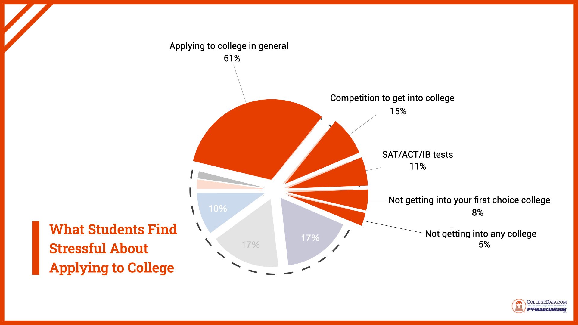 senior-year-stress-survey-2024.003