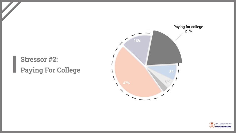 senior-year-stress-survey-2024.004