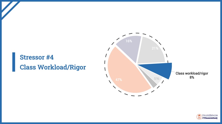 senior-year-stress-survey-2024.006