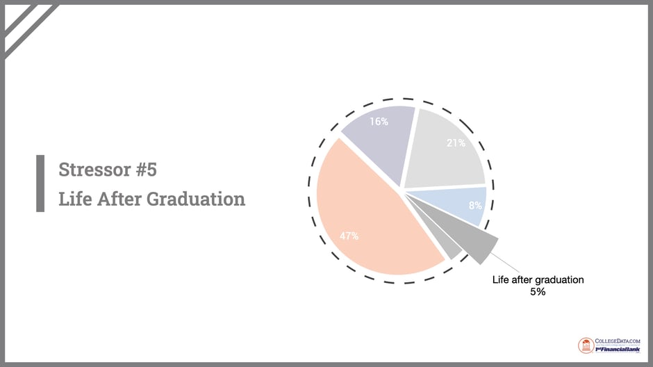 senior-year-stress-survey-2024.007