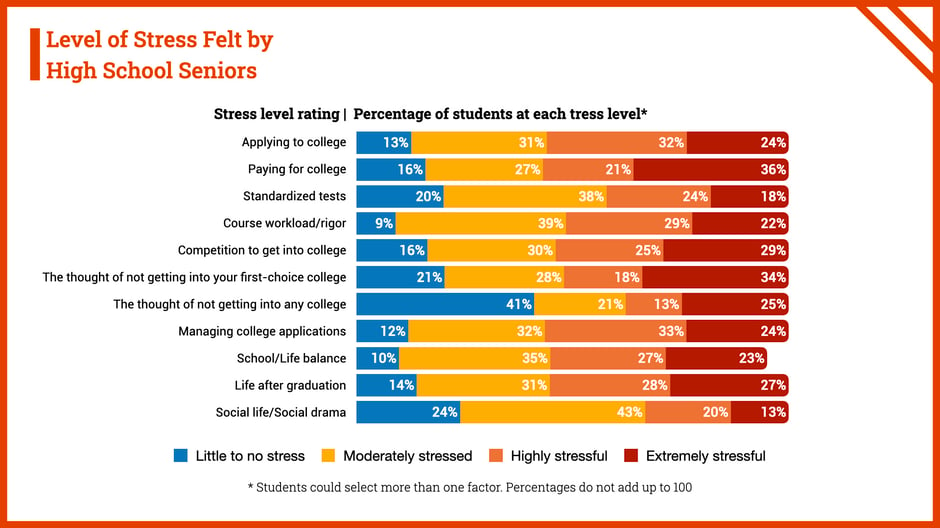 senior-year-stress-survey-2024.008