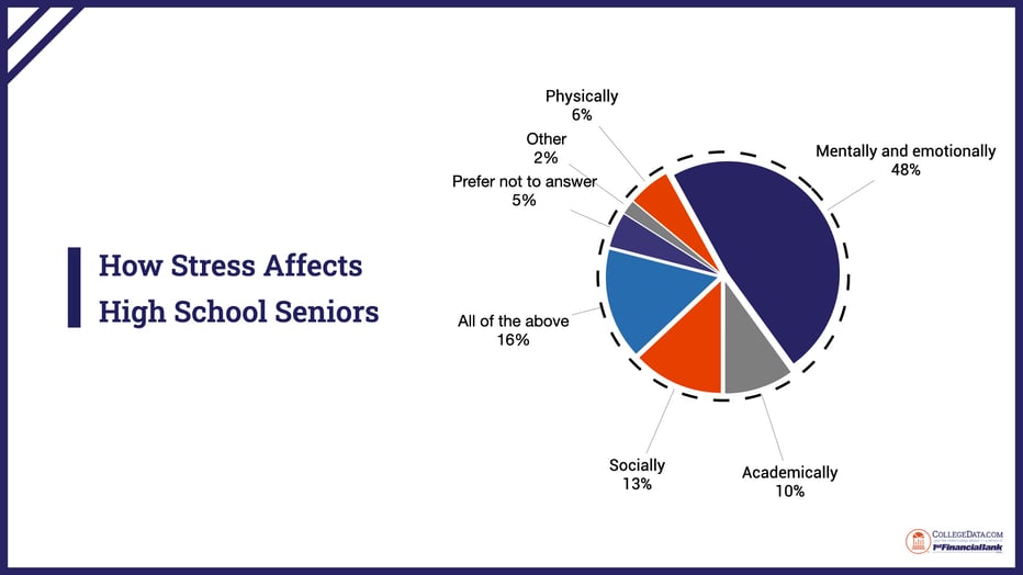 senior-year-stress-survey-2024.009