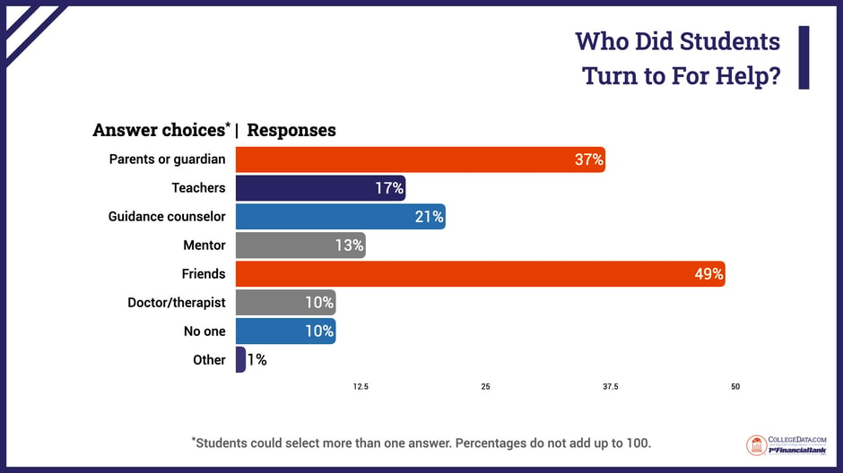 senior-year-stress-survey-2024.010