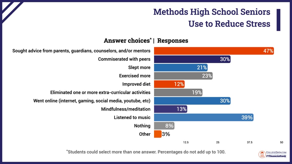 senior-year-stress-survey-2024.011