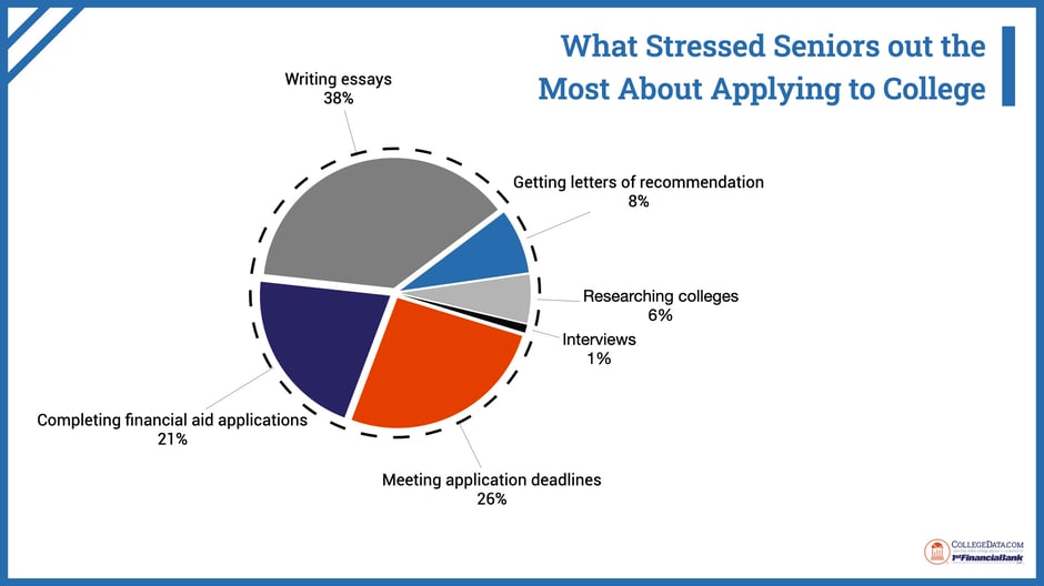 senior-year-stress-survey-2024.013